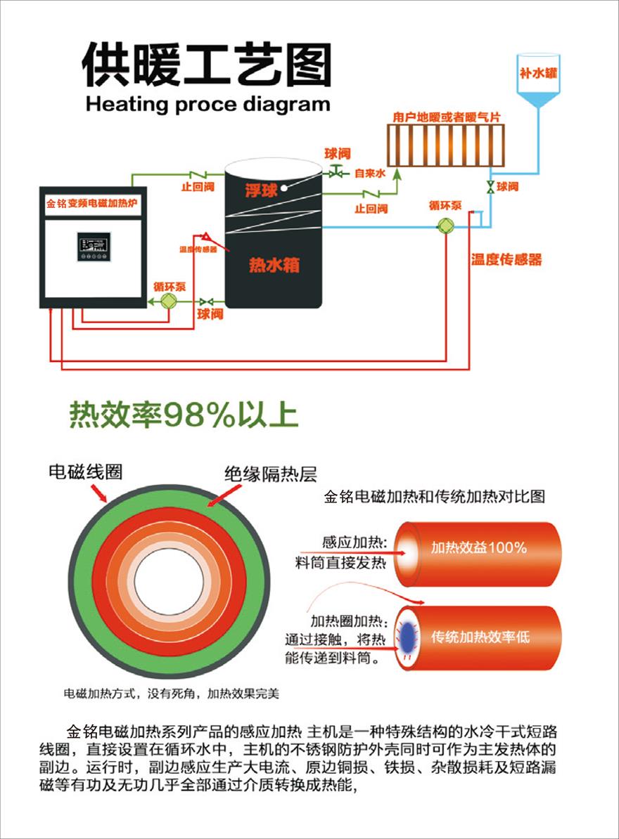 電磁采暖爐控制系統(tǒng)